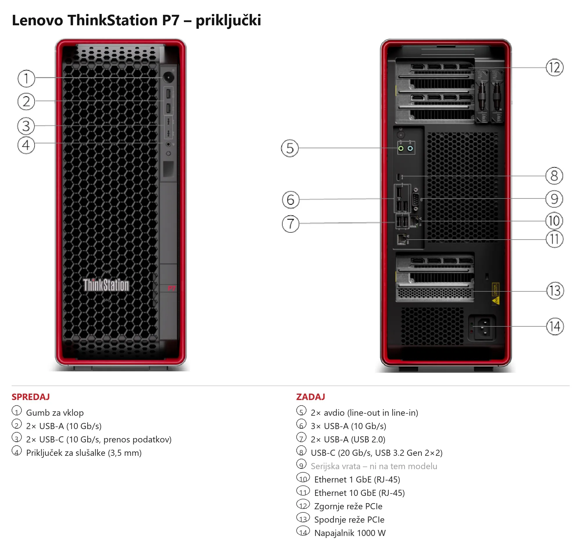 Računalnik Lenovo ThinkStation P7 w7-3565X / Xeon / RAM 128 GB / SSD Disk - slika 2